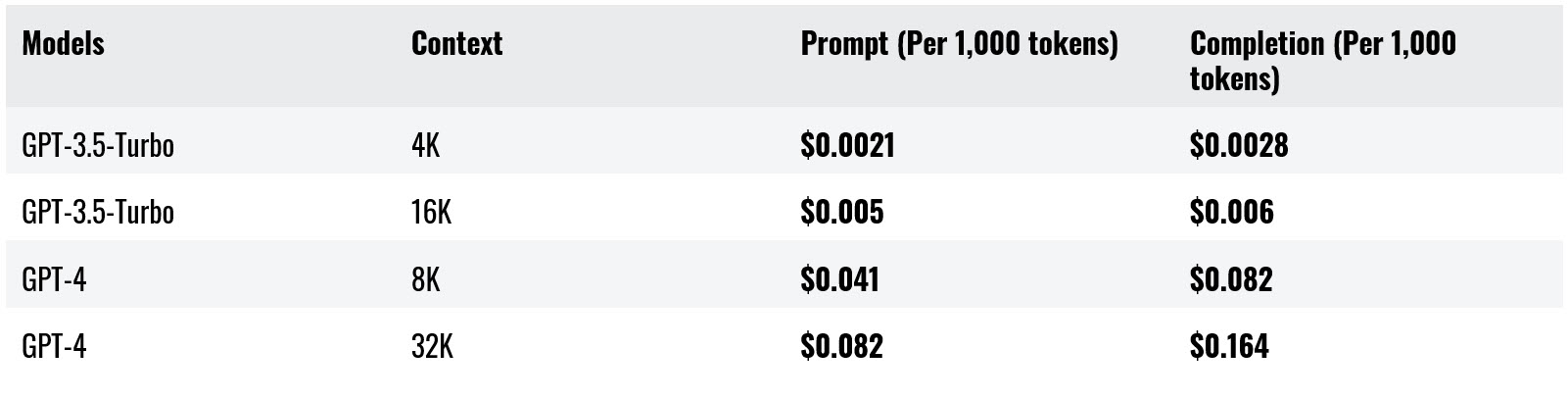 Azure OpenAI pricing Azure OpenAI pricing