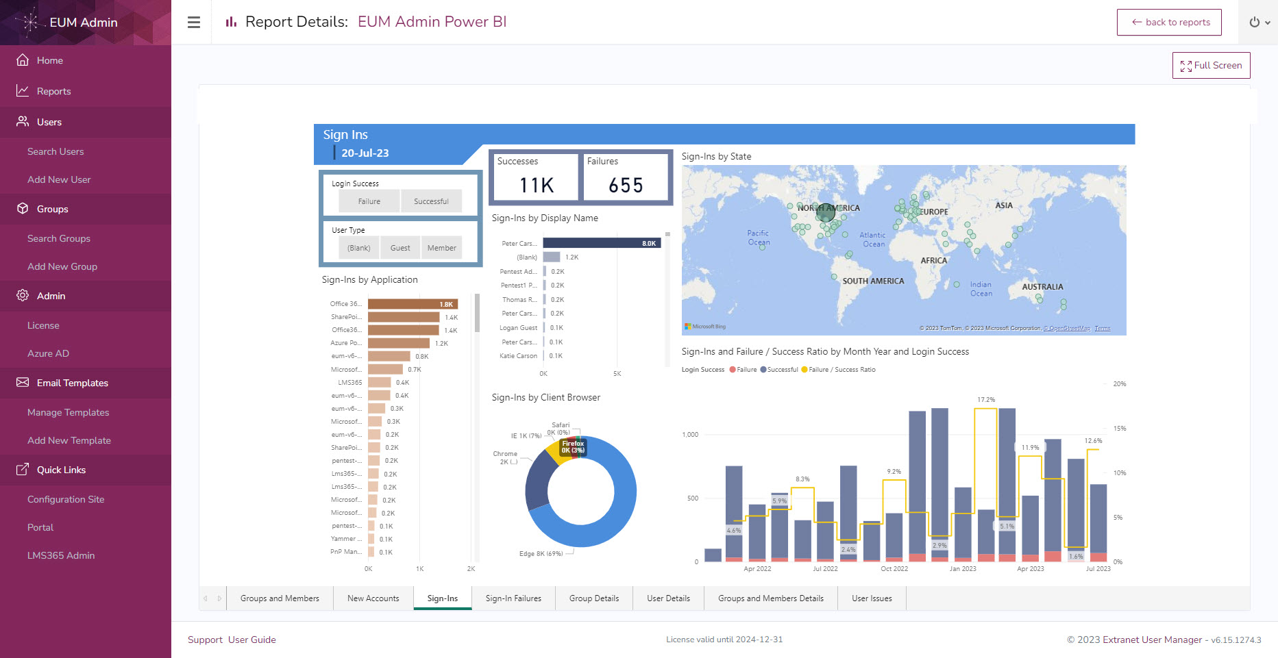 EUM Admin Dashboard EUM Admin Dashboard