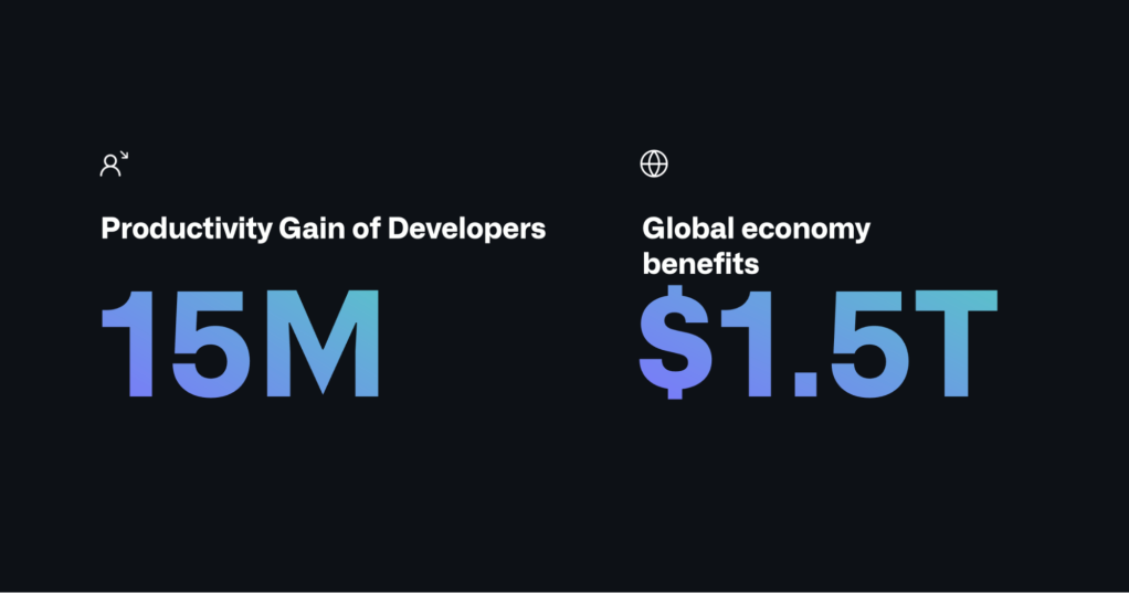 GitHub Stat Illustration of AI impact