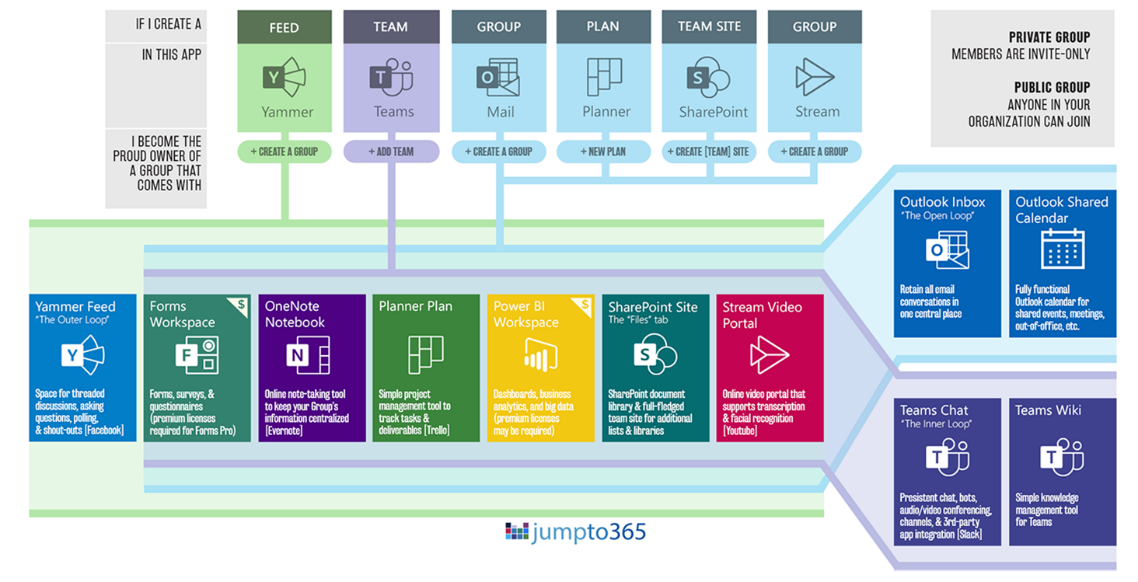 microsoft teams