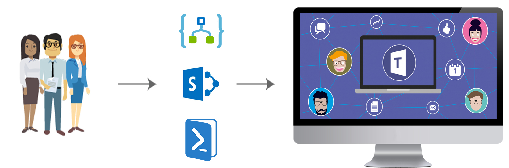 Microsoft Teams sharing to Logic Apps graphic