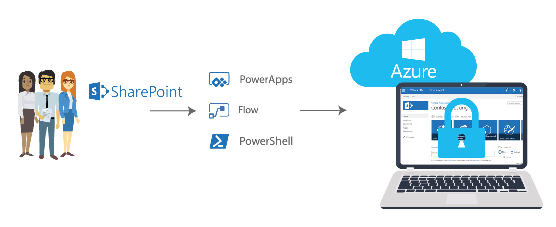 Site Provisioning Infographic