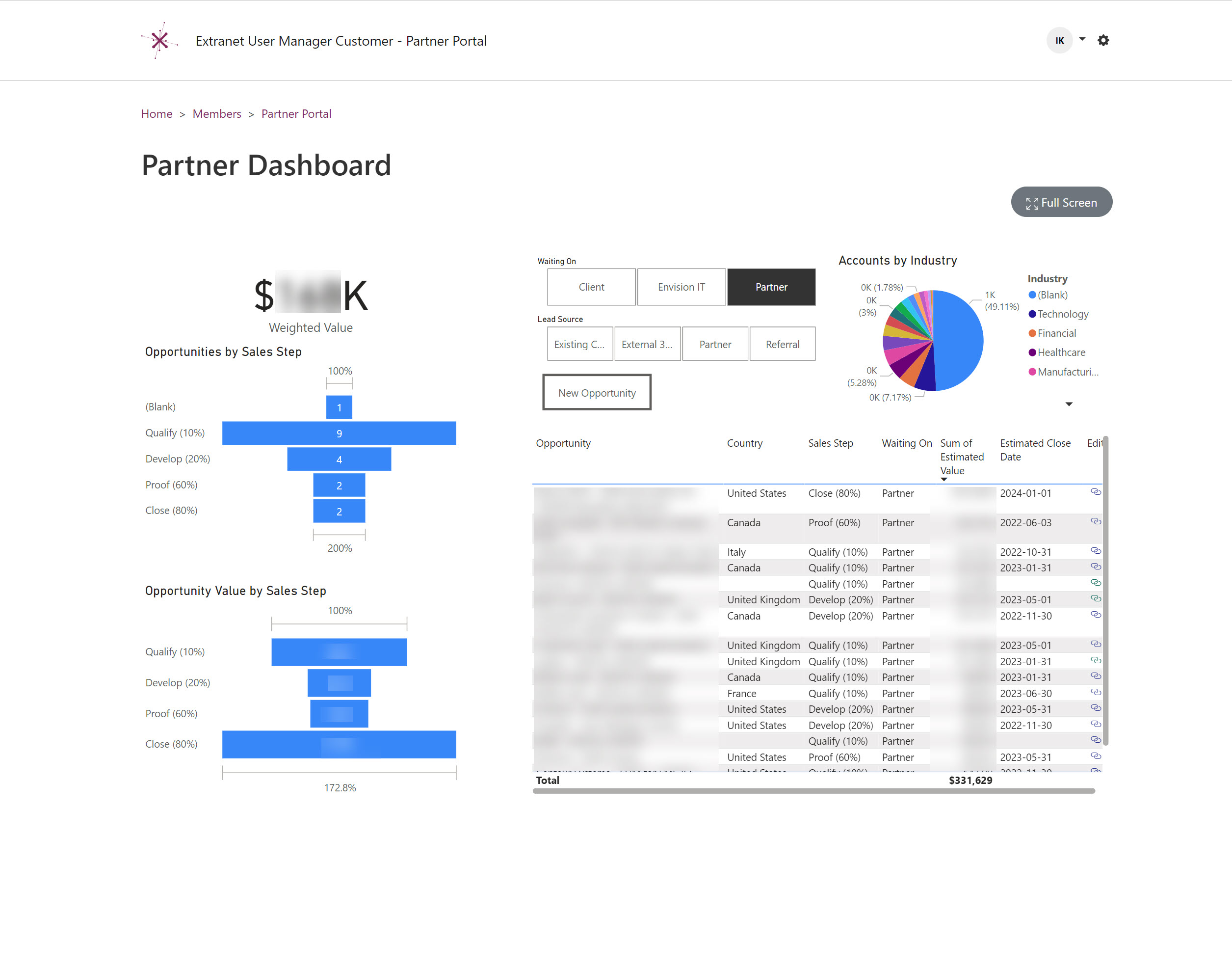 Partner Sales Dashboard