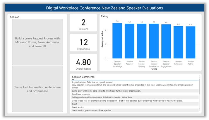 DWCNZ Power BI Report Screenshot