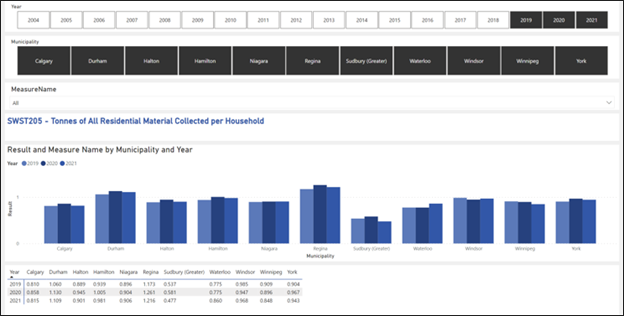 Reporting Dashboard