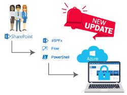 Site Provisioning graphic